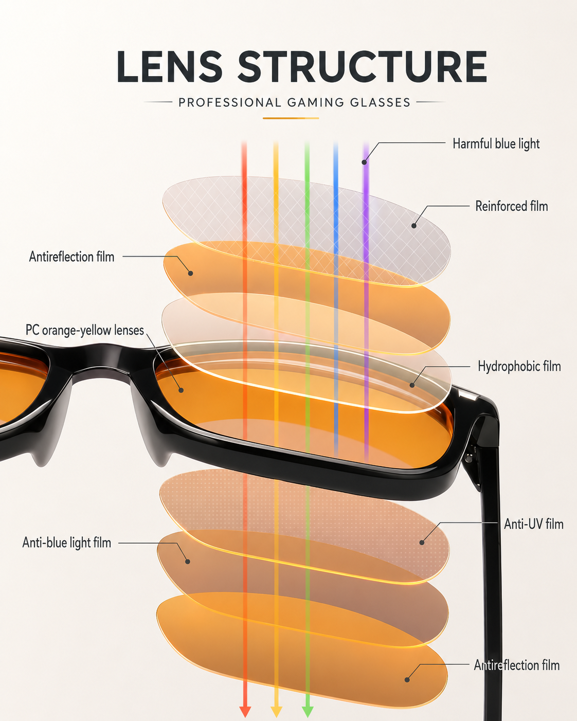 Lentes Protección Luz de Pantallas
